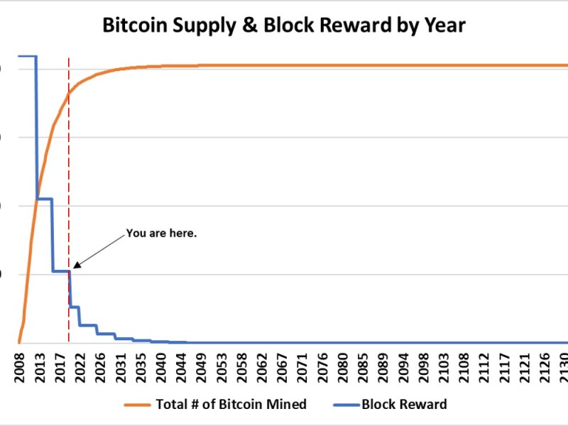 RESEARCH: Bitcoin (April&nbsp;2020)